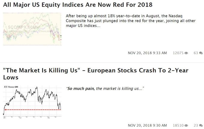 Nov 19- 2018 Markets! https://www.zerohedge.com/?page=1
